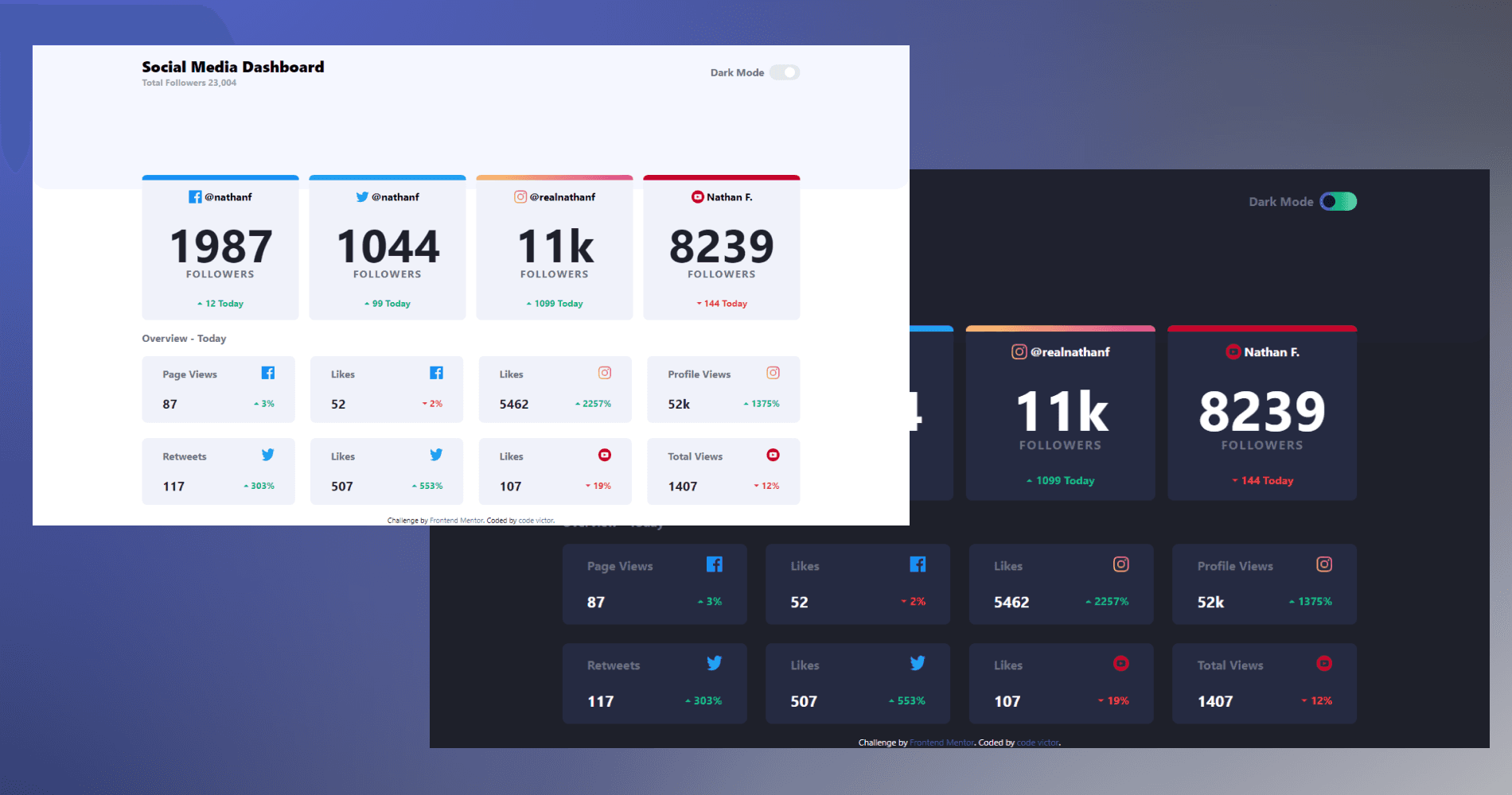 Social Media Dashboard